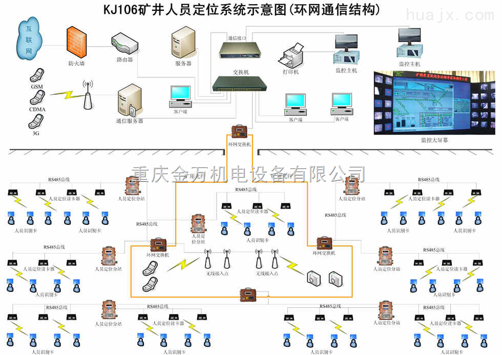 人员定位系统 _供应信息_商机_中国化工机械设备网