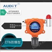 ADT900W-O2氧气O2检测仪