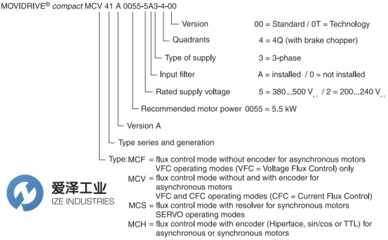SEW变频器MCS41A0022-5A3-4-0T 爱泽工业 ize-industries (2)